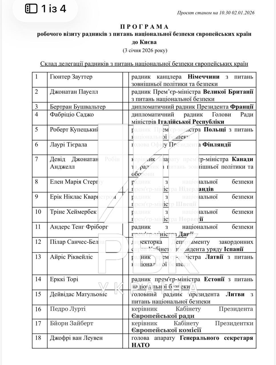 У Києві стартували переговори з Європою щодо мирного плану